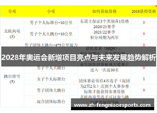2028年奥运会新增项目亮点与未来发展趋势解析